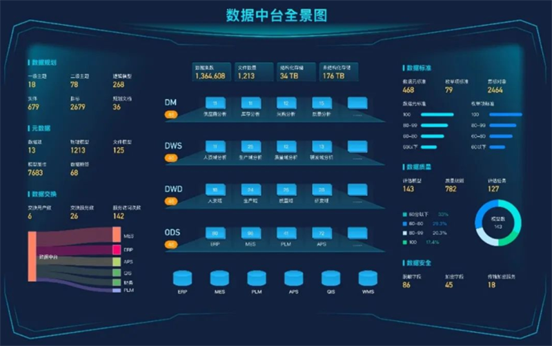 数据治理篇 | 2022精进深耕博佳绩，2023勇往直前谱新篇