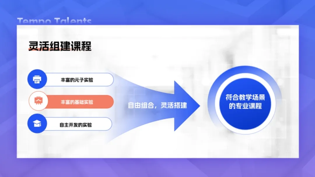 Tempo Talents | 两大资源中心，打造开放、成长型数智人才能力平台