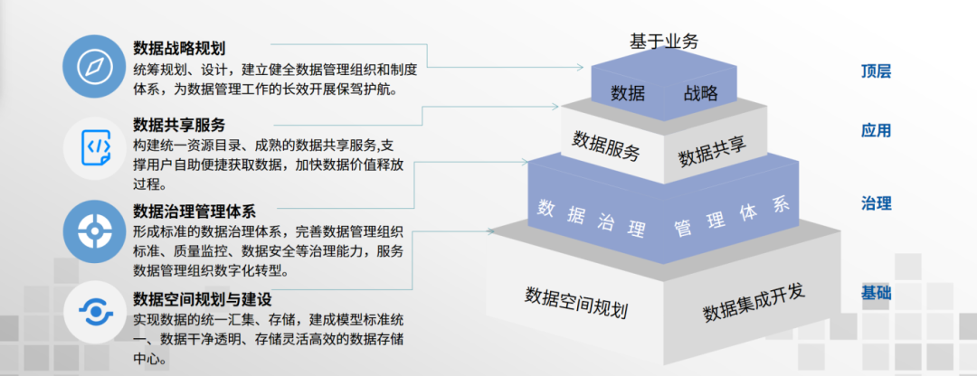大模型时代，数据标准如何成为可信数据空间的“安全护城河”？