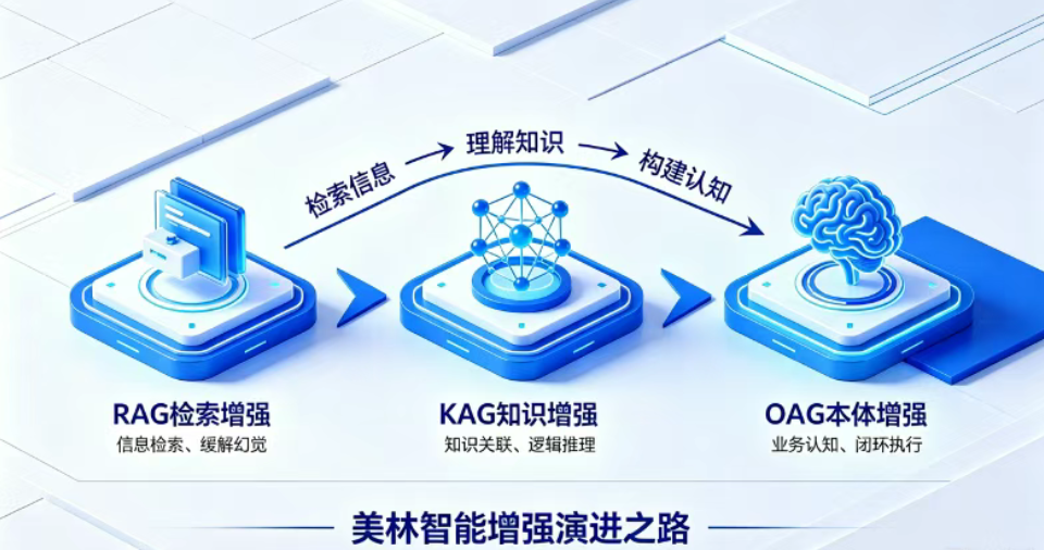 为什么你的智能体“单独能用，一起就废”？答案就在“本体”